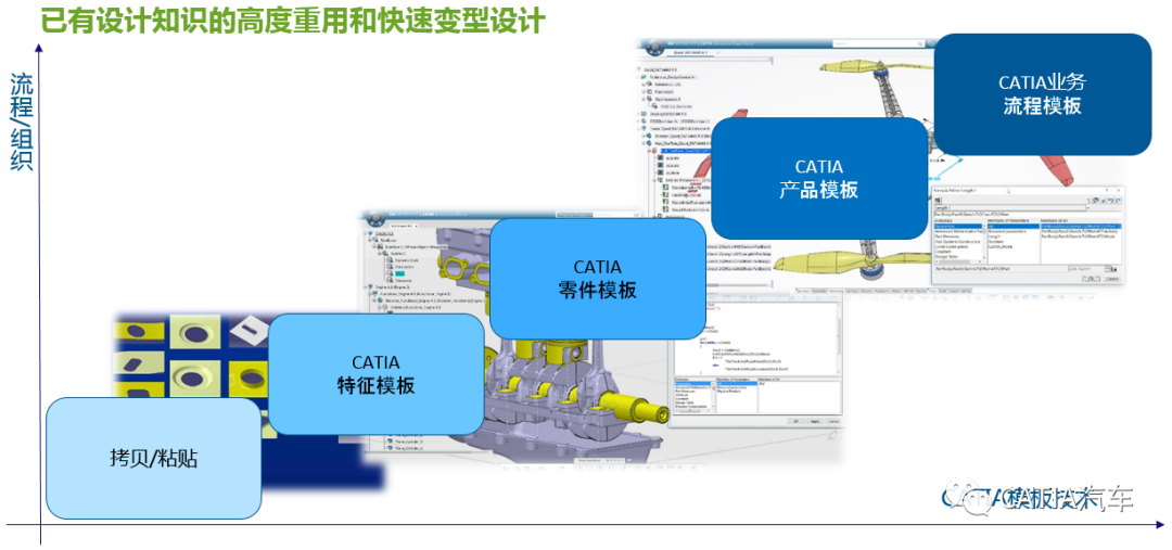 CATIA装配协同关联设计及知识工程智能化解决方案New的图2