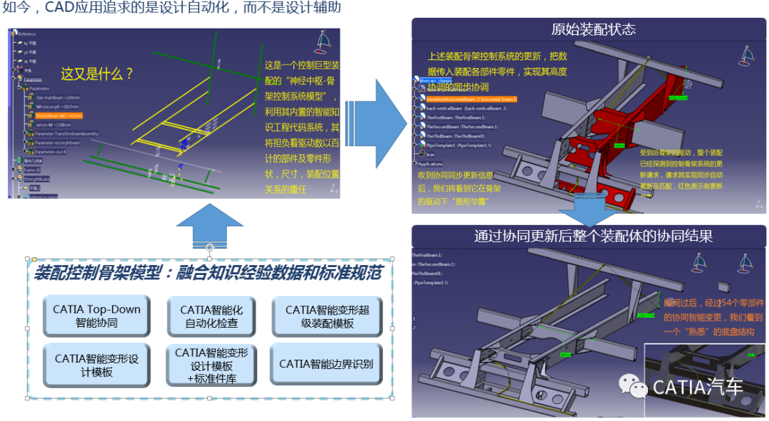 CATIA装配协同关联设计及知识工程智能化解决方案New的图15