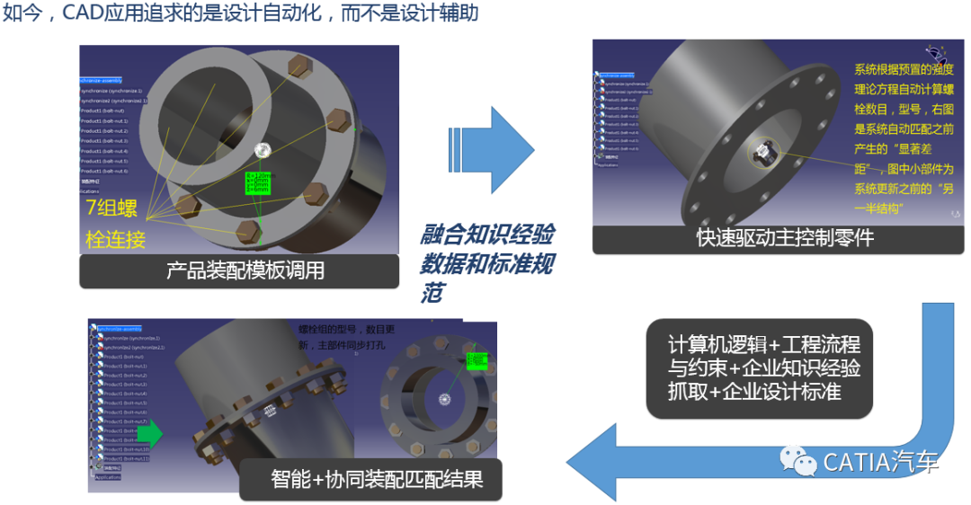 CATIA装配协同关联设计及知识工程智能化解决方案New的图13