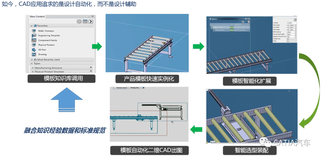 CATIA装配协同关联设计及知识工程智能化解决方案New的图14