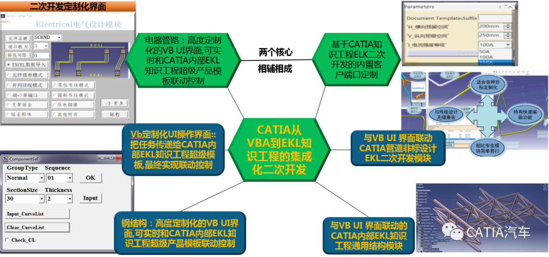 CATIA装配协同关联设计及知识工程智能化解决方案New的图22
