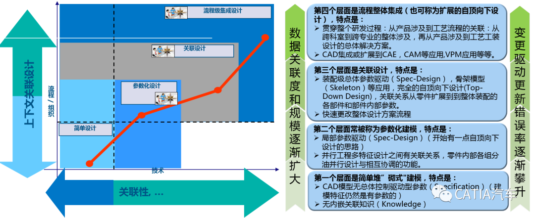 CATIA装配协同关联设计及知识工程智能化解决方案New的图9