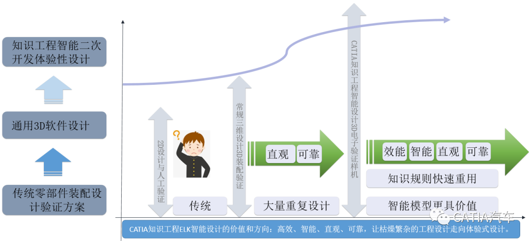 CATIA装配协同关联设计及知识工程智能化解决方案New的图24