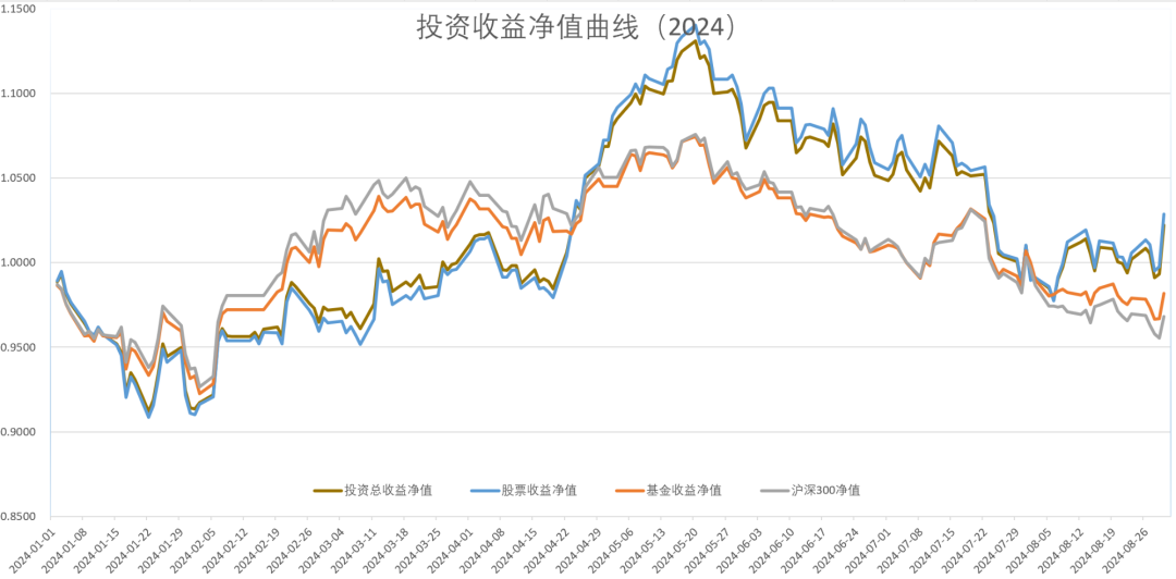 2024年08月24日 内蒙华电股票