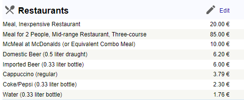 爱尔兰生活成本大揭秘  