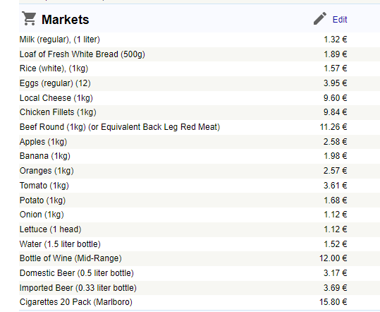 爱尔兰生活成本大揭秘  