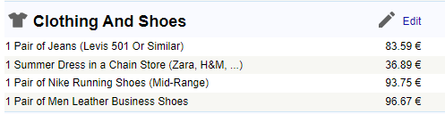 爱尔兰生活成本大揭秘  