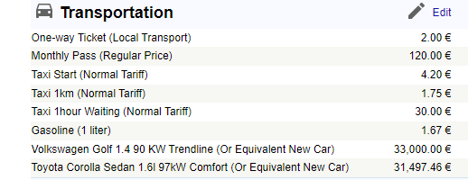 爱尔兰生活成本大揭秘  