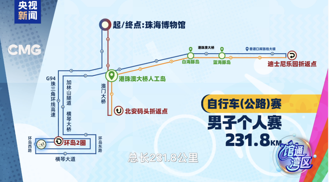 運會自行車（公路）賽男子個人賽經過港珠澳大橋