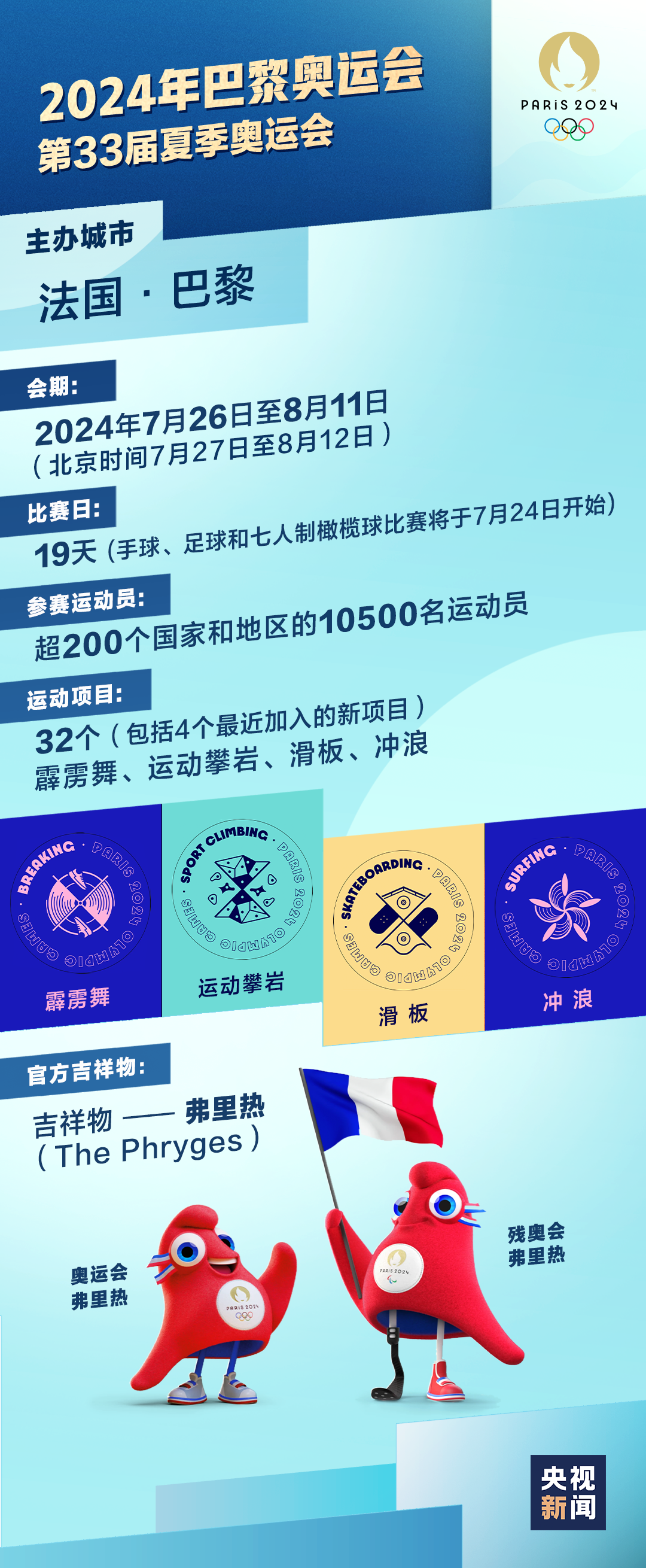 米乐体育：2024年巴黎奥运会看点来了！​陕西10名运动员赛程公布→ 米乐博彩资讯 第4张