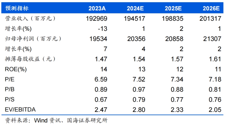 2024年05月17日 中煤能源股票