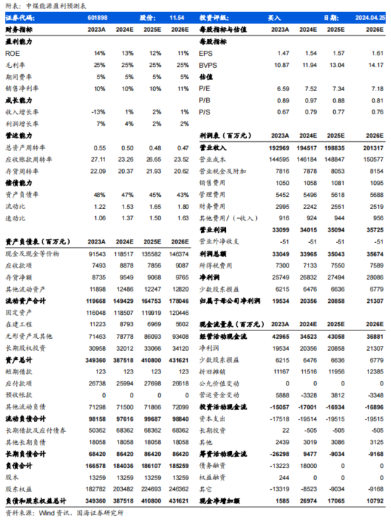 2024年05月17日 中煤能源股票