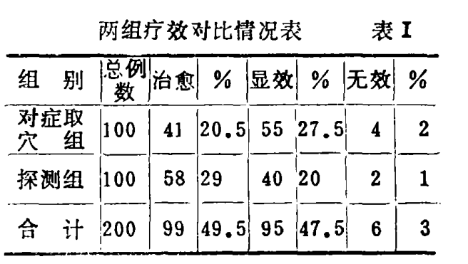 耳穴探测笔怎么使用耳穴埋针治疗学生考场综合征_https://www.jmylbn.com_新闻资讯_第6张