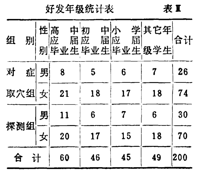 耳穴探测笔怎么使用耳穴埋针治疗学生考场综合征_https://www.jmylbn.com_新闻资讯_第7张