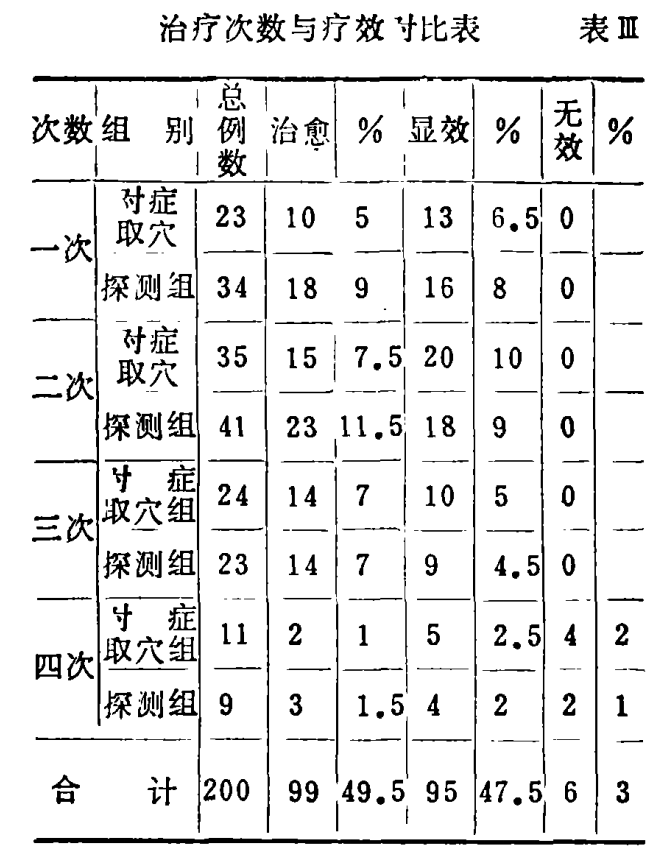 耳穴探测笔怎么使用耳穴埋针治疗学生考场综合征_https://www.jmylbn.com_新闻资讯_第8张