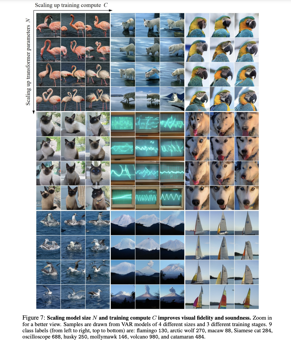 荣誉与背叛：字节诉讼遇到NeurIPS最佳论文(图13)