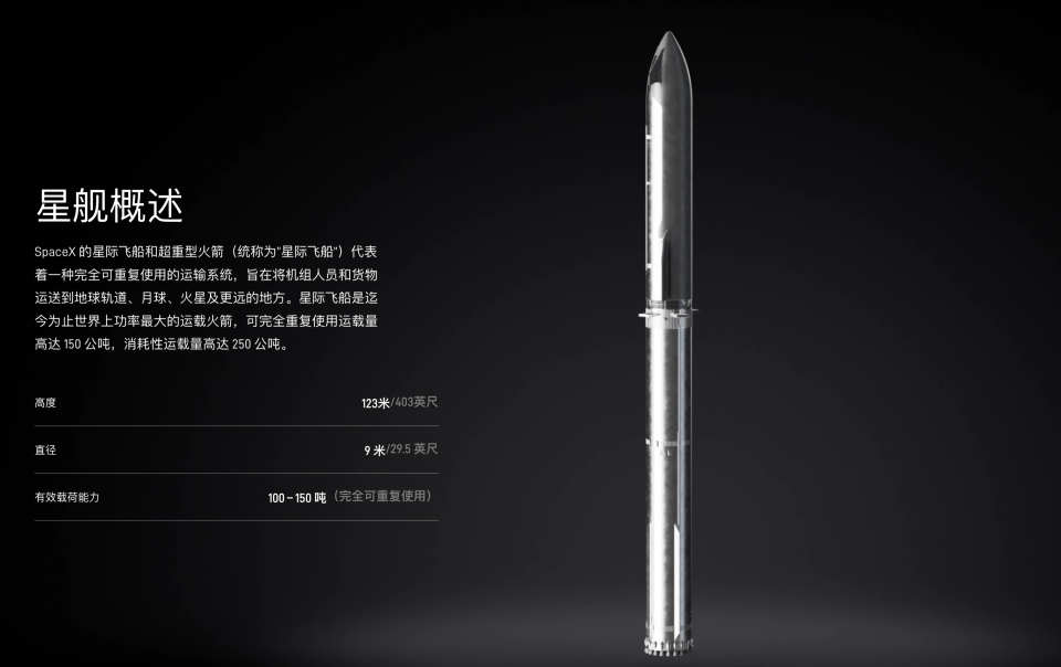 “星舰”空中解体！一文读懂星舰“九飞”：二手助推器复用、回收时爆炸，飞船未完成部署和再入任务（视频/组图） - 10