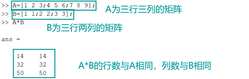 MATLAB小白入门03-03—矩阵乘除运算的图2