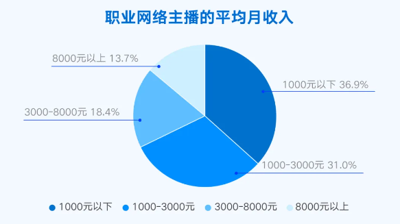 网红顾茜茜自曝收入：躺着什么也不干，一个礼拜1000万