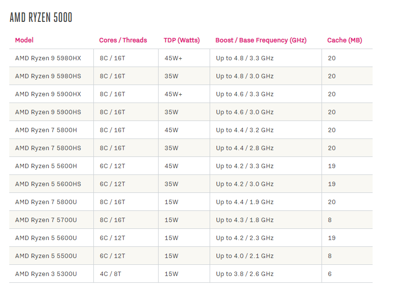 电脑内存条看型号怎么看_电脑内存条怎么看型号_看电脑的内存条型号