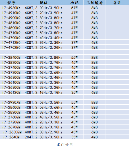 电脑内存条怎么看型号_看电脑的内存条型号_电脑内存条看型号怎么看