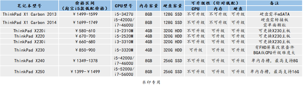 看电脑的内存条型号_电脑内存条怎么看型号_电脑内存条看型号怎么看