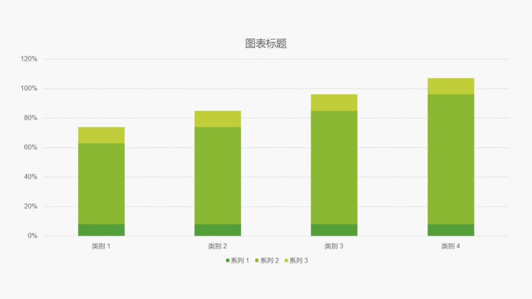 ppt右下方的播放幻灯片按钮