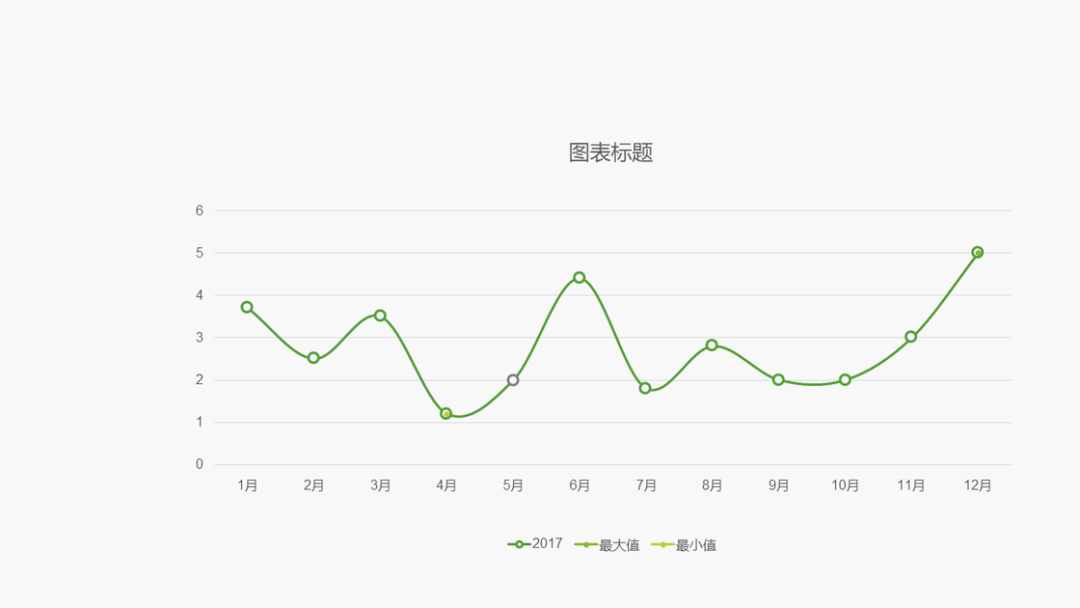 ppt右下方的播放幻灯片按钮