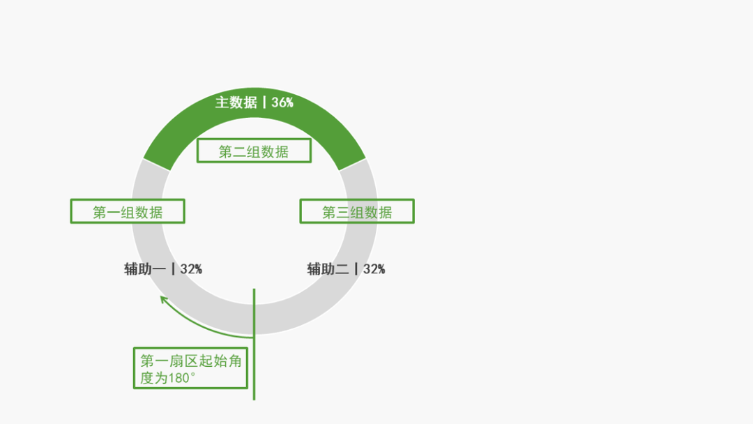 ppt右下方的播放幻灯片按钮