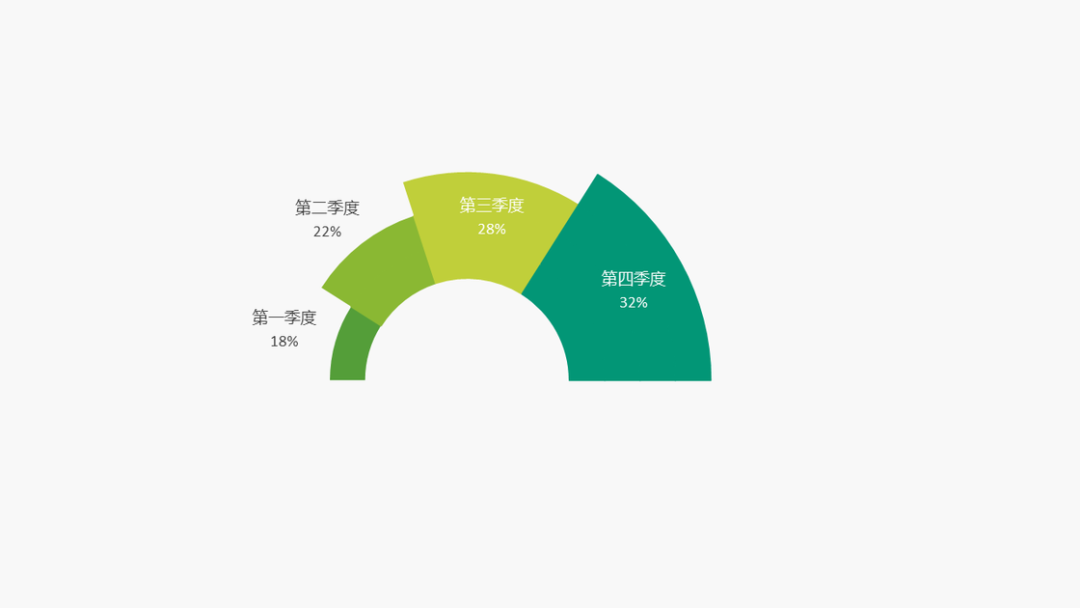 ppt右下方的播放幻灯片按钮