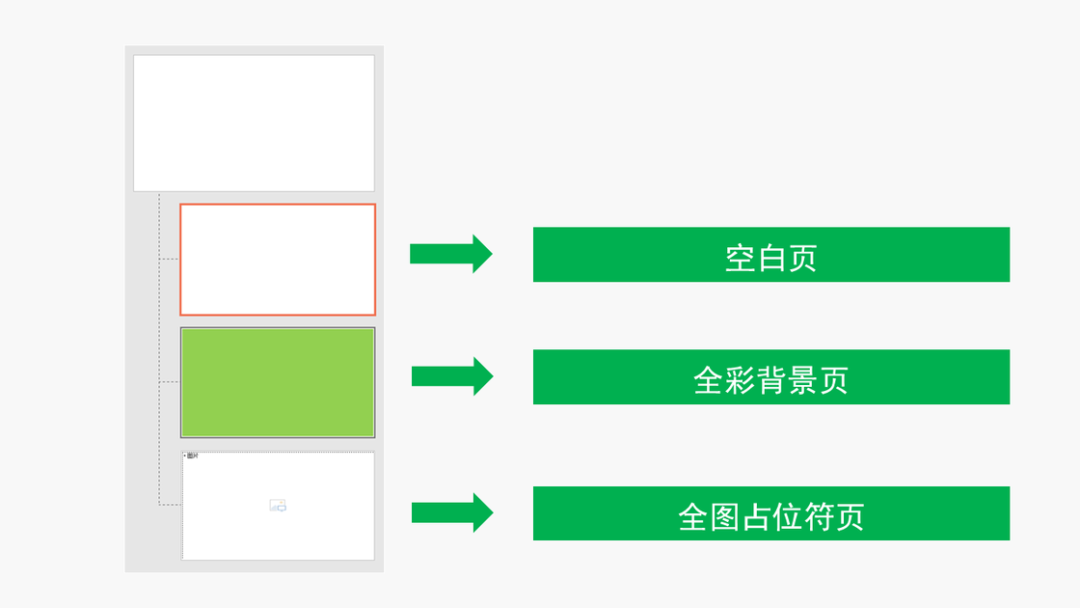 ppt右下方的播放幻灯片按钮