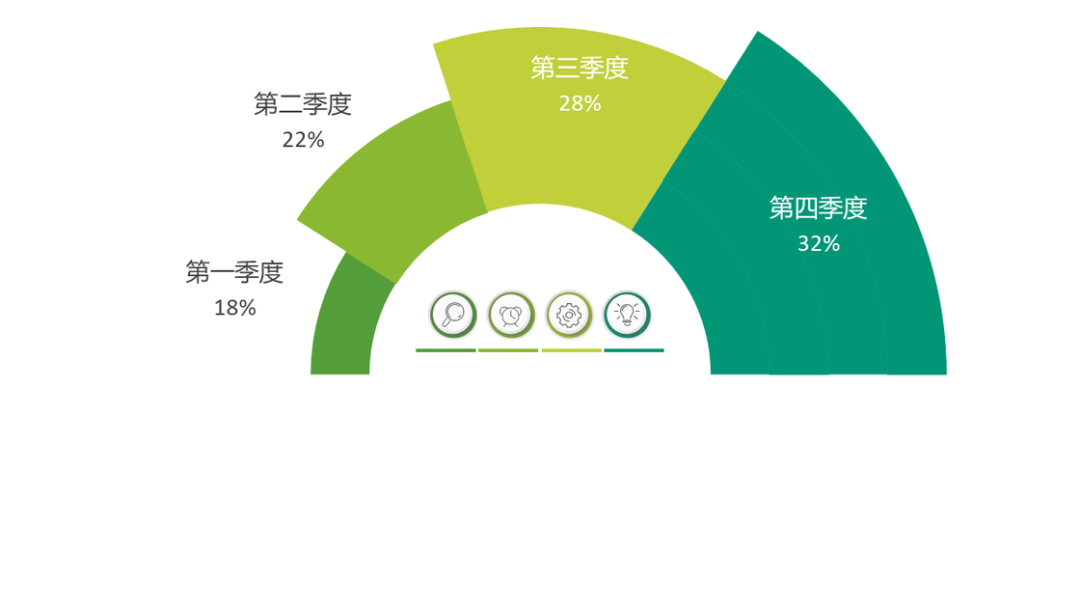 ppt右下方的播放幻灯片按钮