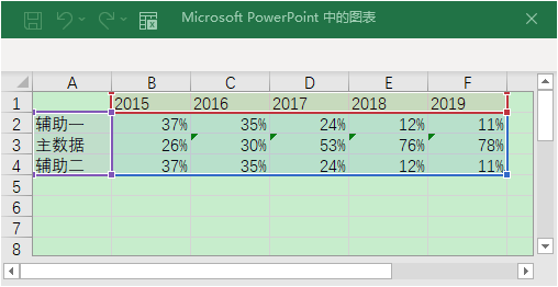 ppt右下方的播放幻灯片按钮