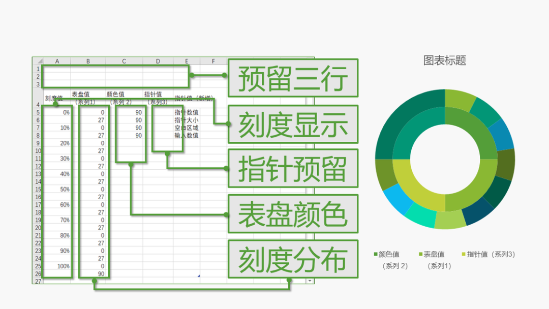 ppt右下方的播放幻灯片按钮