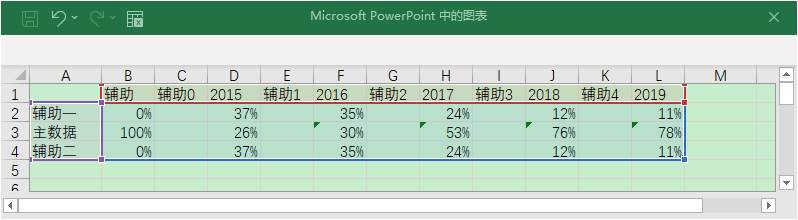 ppt右下方的播放幻灯片按钮