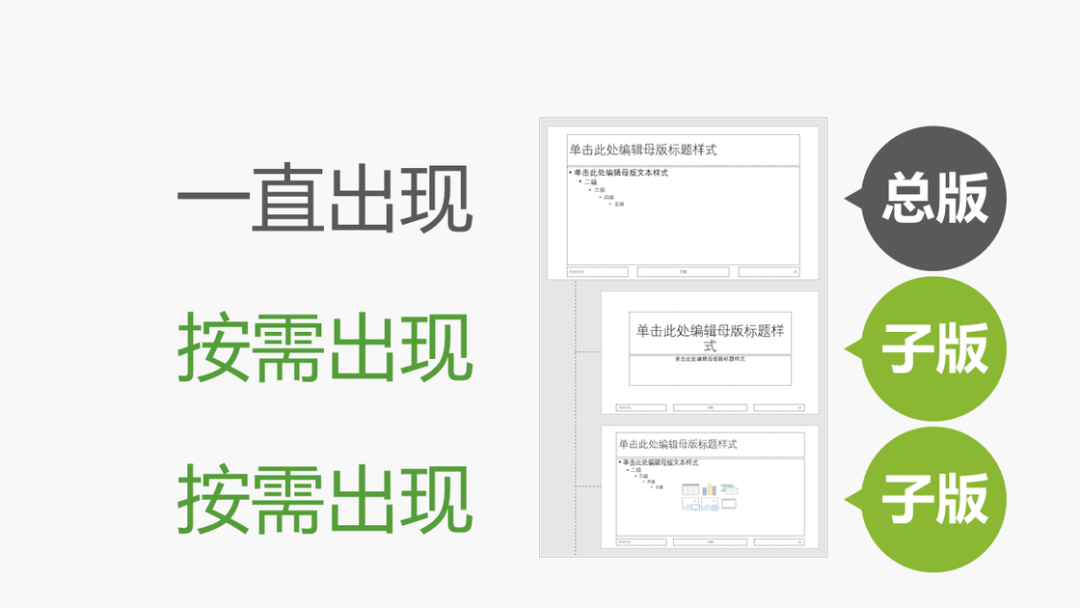 ppt右下方的播放幻灯片按钮