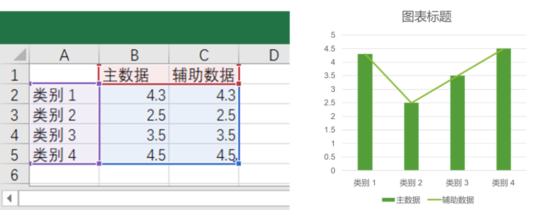 ppt右下方的播放幻灯片按钮