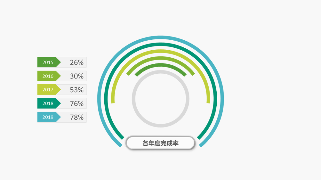 ppt右下方的播放幻灯片按钮