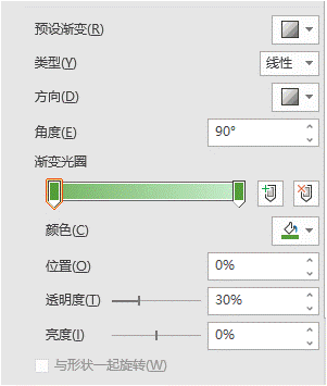 ppt右下方的播放幻灯片按钮