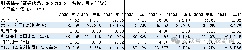 2024年08月27日 斯达半导体股票