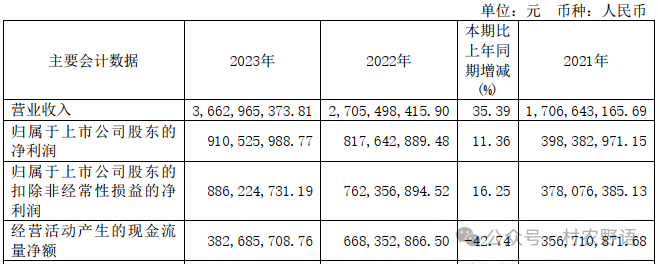 2024年08月27日 斯达半导体股票