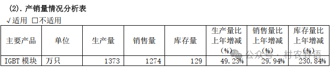 2024年08月27日 斯达半导体股票