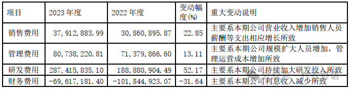 2024年08月27日 斯达半导体股票