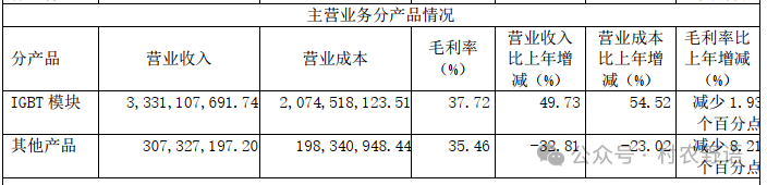 2024年08月27日 斯达半导体股票