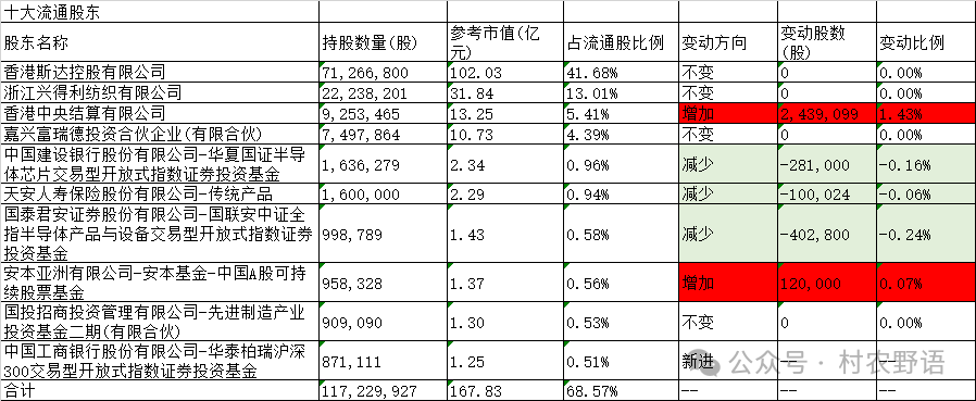 2024年08月27日 斯达半导体股票