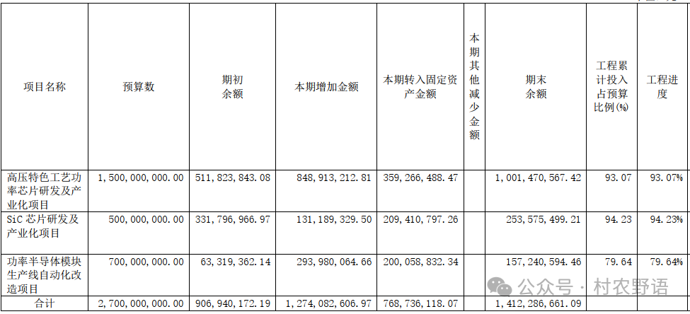 2024年08月27日 斯达半导体股票