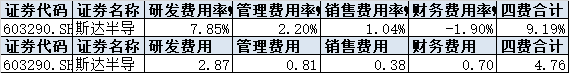 2024年08月27日 斯达半导体股票