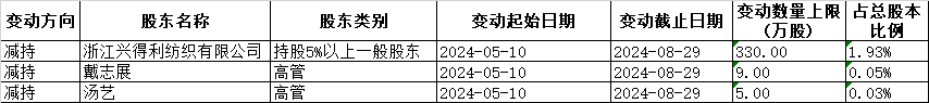 2024年08月27日 斯达半导体股票