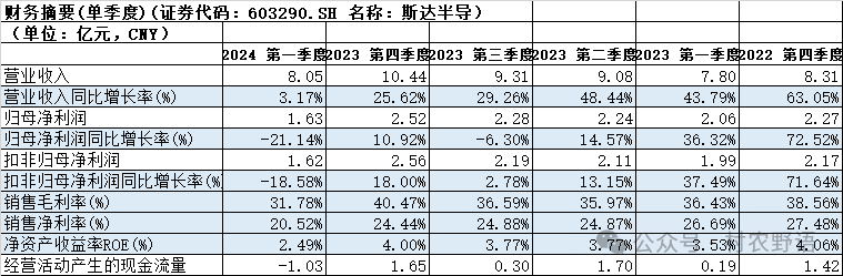 2024年08月27日 斯达半导体股票