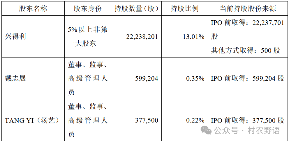 2024年08月27日 斯达半导体股票